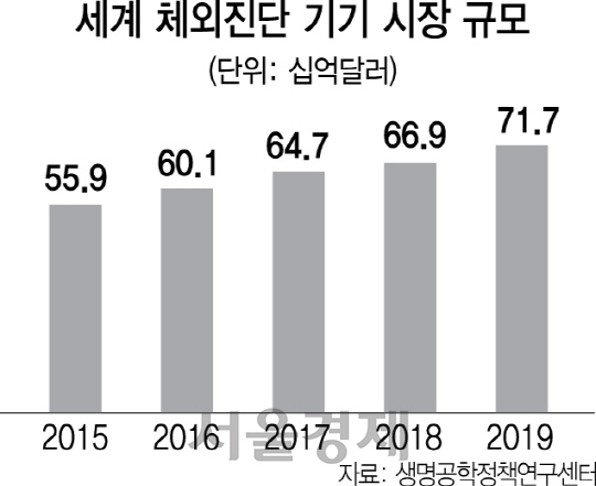 0115A16 체외진단