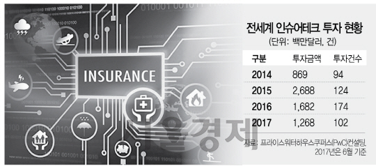 내 건강 정보 입력하면 맞춤 보험 추천하는 IBM '보험 특화 클라우드 플랫폼'