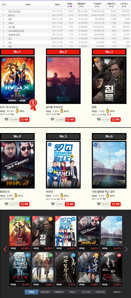 /사진=영진위, CGV, 네이버