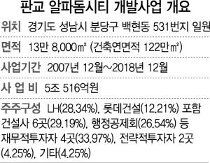 0215A27판교 알파돔 개요