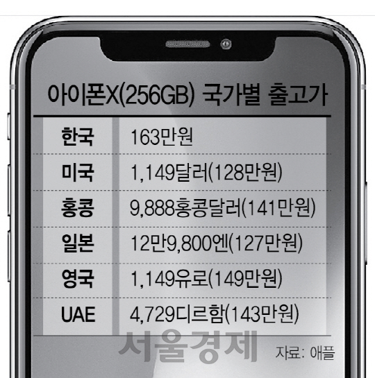 0215A14 아이폰x