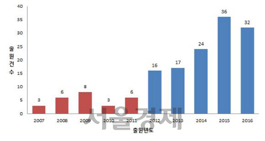 자료=특허청