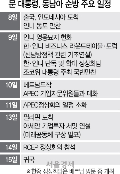 文대통령, 동남아순방서 '新남방정책' 시동