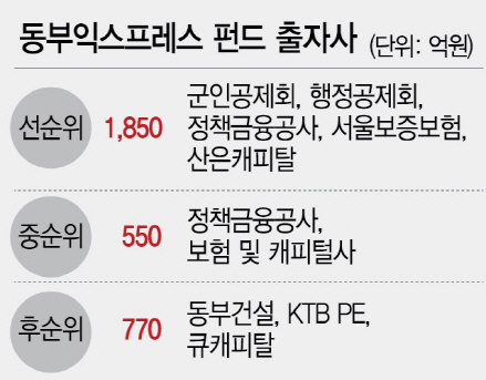 '구조적 이해상충' 휩싸인 PEF 시장