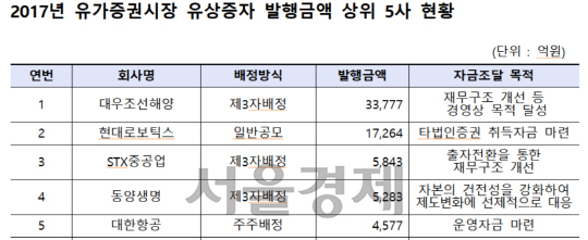 자료:한국거래소