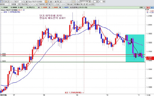 하나금융투자 1Q HTS 일봉