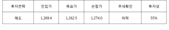 서울경제TV 해외선물의 신, 해외선물 팀셰르파 쎈(SEN) 시황