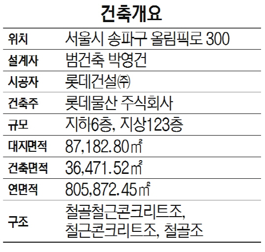 건축개요(서울시 송파구)