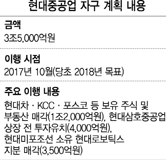 0815A14 현대중공업