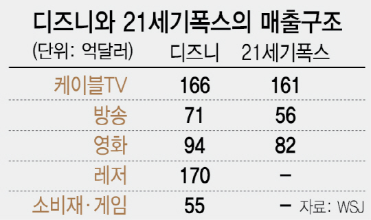 월트디즈니가 만든 '엑스맨' 볼 날 오나