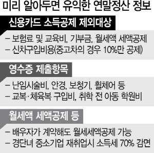 0815A08 미리 알아두면 유익한 연말정산 정보