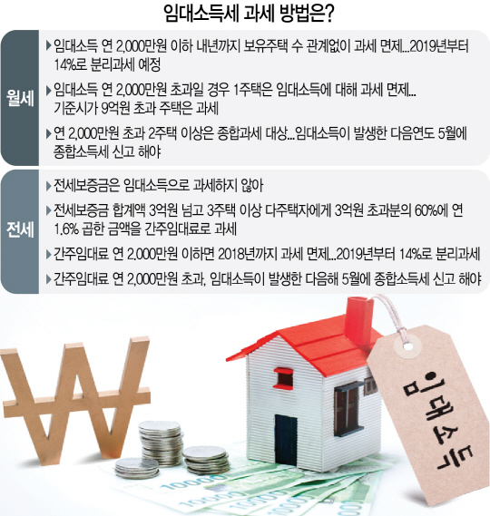 [머니+부동산 Q&A] 부동산 임대소득 과세방식은?