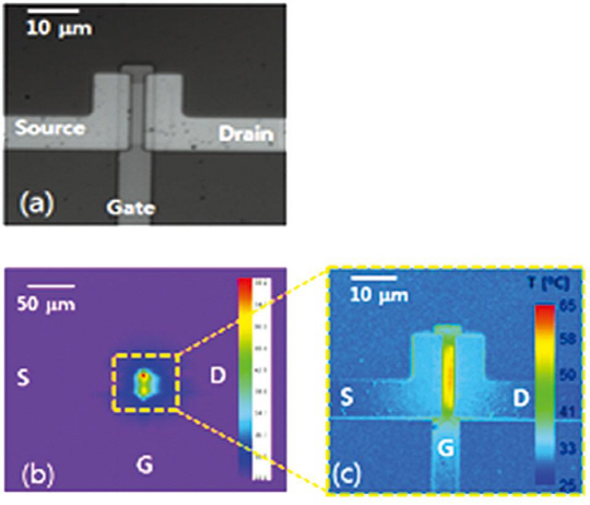 <외산 상용장비와 자체개발 장비를 이용하여 측정한 반도체소자 발열영상 비교. (a) 박막 트랜지스터 광학현미경 이미지, (b) 외산 상용장비 (일본, H사, 중적외선 현미경)를 이용하여 측정한 발열영상 (공간 분해능: 3000 nm), (c) 본 기술을 적용한 장비로 측정한 발열영상 (공간분해능: 350 nm)