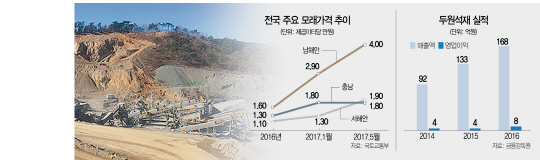 0916A21그래프수정2