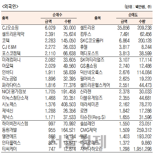 [표]코스닥 기관·외국인·개인 순매수·도 상위종목(11월 9일-최종치)