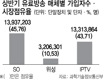 1015A16 유료방송