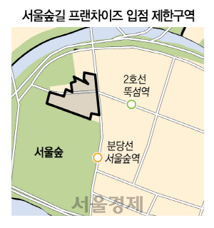 1015A10 서울숲입점제한구역