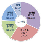 /국민권익위원회 제공