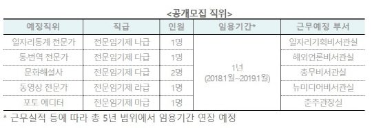 청와대 ‘일자리 통계 전문가’ 공개 모집