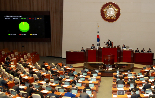 9일 국회 본회의에서 궐련형 전자담배의 세금을 일반담배의 90% 수준으로 올리는 개별소비세법 일부개정법률안이 통과되고 있다. /연합뉴스