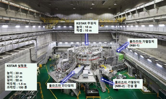 KSTAR, ITER 초기 운전을 위한 핵심 기술 확보