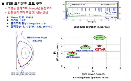 KSTAR, ITER 초기 운전을 위한 핵심 기술 확보