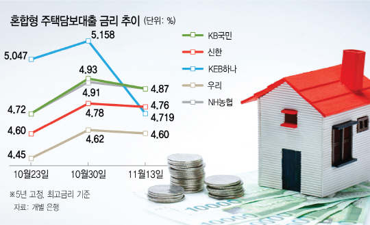 1315A11 혼합형