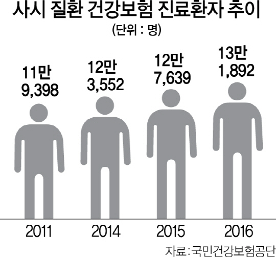 9세 이하가 절반…늘어나는 사시 환자