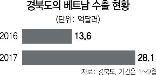 1315A33 베트남수출