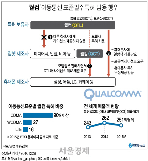 자료/연합뉴스