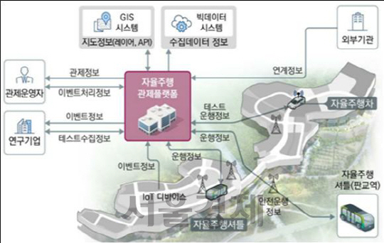 판교자율주행개념도