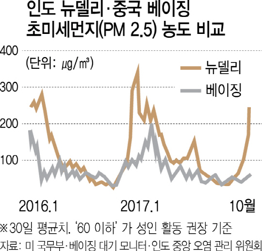 1415A11 인도