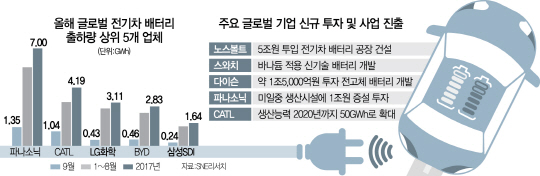 1416A12 글로벌전기차배터리야근