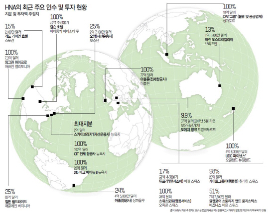 사람들은 HNA그룹에 대해 들어본 적이 없을 것이다.