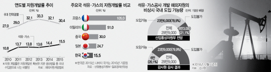 부실 낙인 지우기라지만…정국 뒤흔들 '뇌관' 될수도