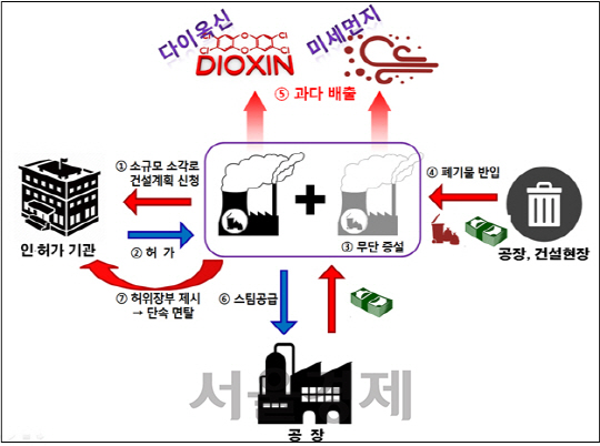 범행구조./자료제공=동부지검