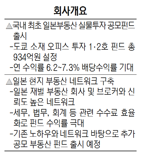 회사개요-부동산펀드