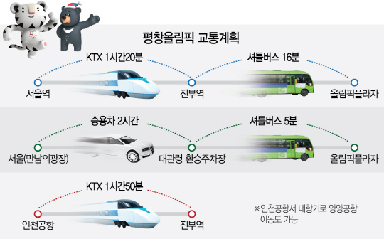 퇴근하고 평창 개막식 보러 갈래?