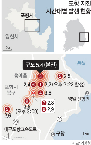 1715A02 포항지진