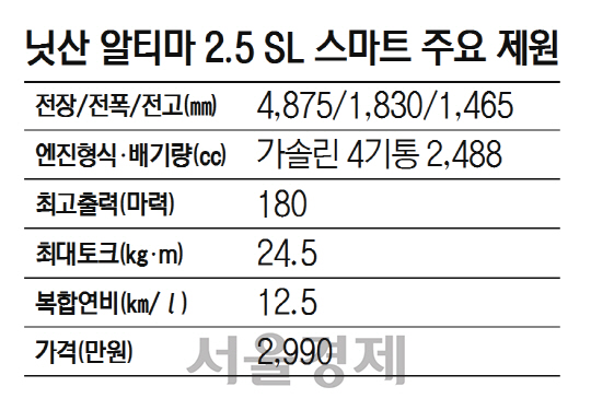 닛산 알티마 2.5 SL스마트 주요 제원