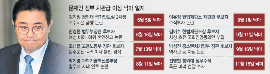 새 정무수석 한병도 우선 거론..외부선 강기정·최재성 하마평