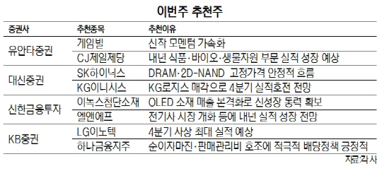 [이번주 추천주] 실적 안정성 업…CJ제일제당·KG이니시스 주목