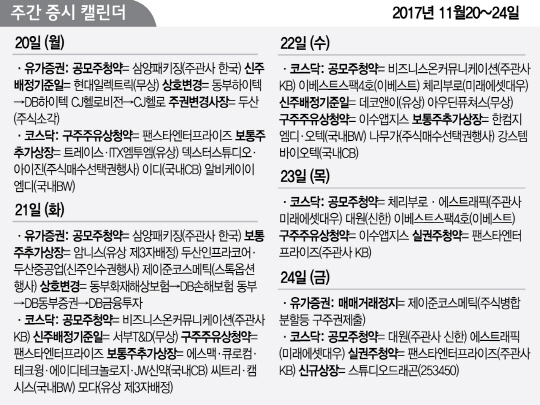 [증시 캘린더] '국내 페트 패키징 1위' 삼양패키징 20~21일 공모청약