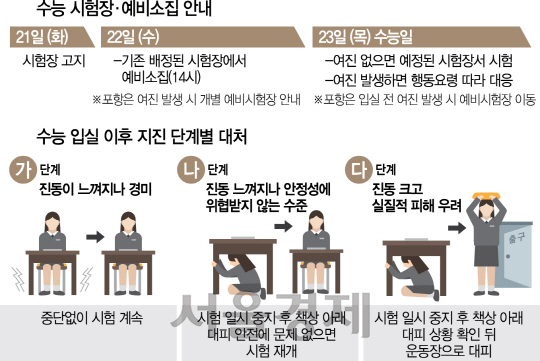 수능시험장 대응 매뉴얼 / 김병선 기자