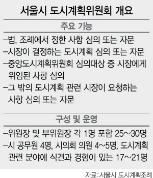 서울시 도계위 민간위원 '꼼수' 임기연장에 제동