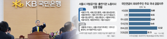 '노조와 이사회서 성과급 다툴판'...금융권 勞治 전방위 확산되나