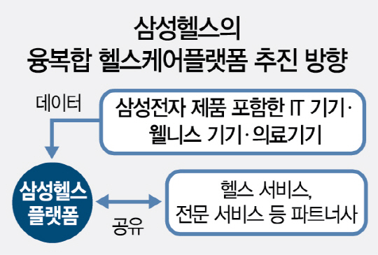 '12주 당뇨예방 콘텐츠 출시'…'삼성헬스' 플랫폼 강화 가속
