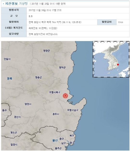경북 포항 북구서 규모 2.3 지진 발생…여진 총 65 차례