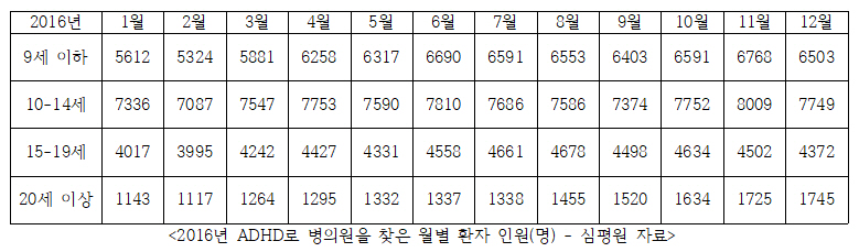 고3들, 수능 잘 보려고 ADHD약 오남용? 사실 아냐‥