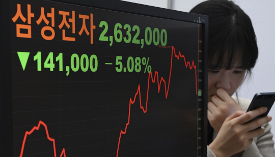 삼성전자 주가가 반도체 고점 논란으로 5.08% 하락한 263만2,000원을 기록한 27일 한국거래소 직원이 모니터로 주가를 확인하고 있다. /송은석기자